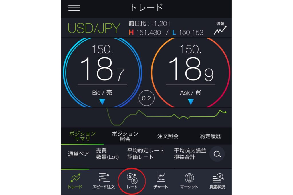 DMM FX　セルフバック　アフィリエイト